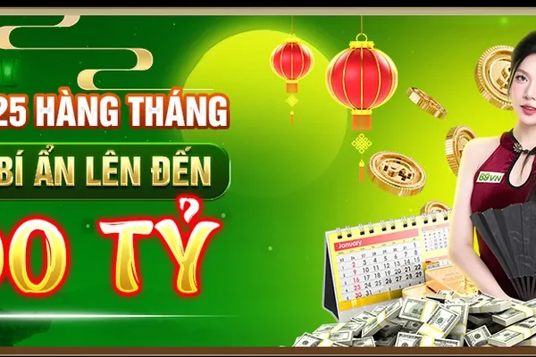 Biểu đồ kèo Châu Á